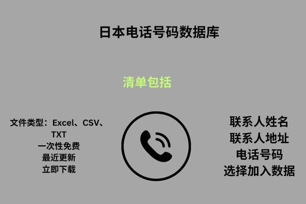 日本电话号码数据库